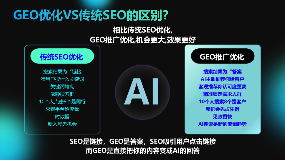 什么是GEO優(yōu)化推廣？山西GEO優(yōu)化推廣