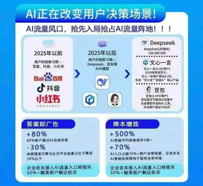 山西GEO（生成式引擎優(yōu)化）——2026年推流、占屏新利器，搶占AI流量新入口